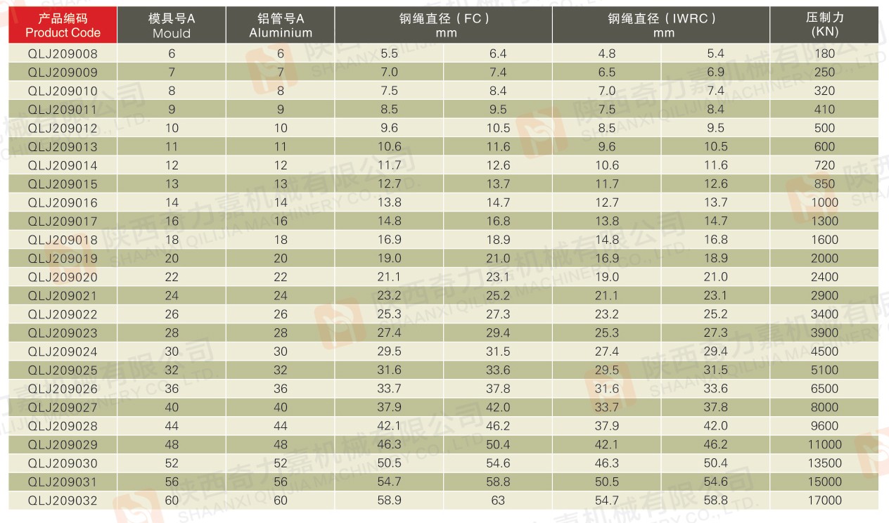 1646106957550461.jpg 模具、鋁管與鋼繩直徑對照表ALUMINIUM AND DIE2.jpg